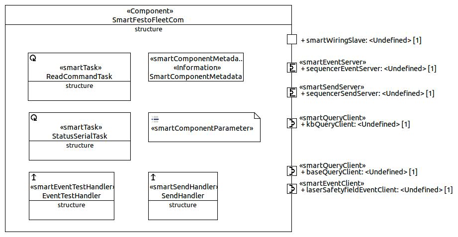 File:SmartFestoFleetCom.JPG - RobotinoWiki