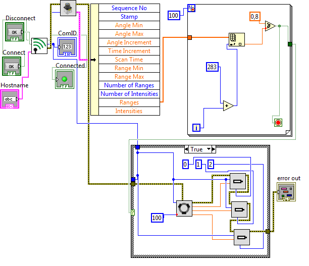 Collision avoidance laserrangefinder example.png