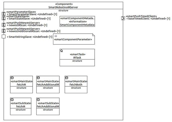 Smartsoft - RobotinoWiki