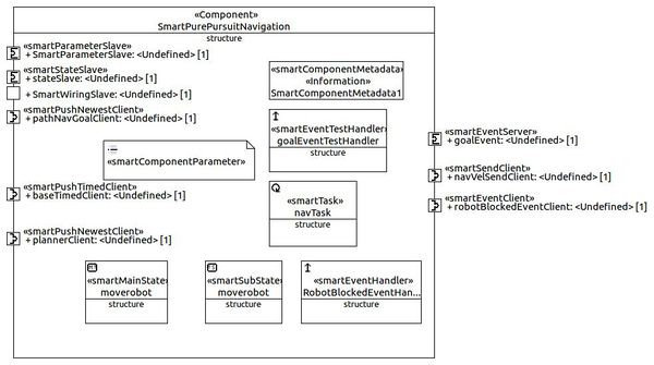 Smartsoft - RobotinoWiki